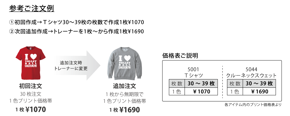 プリントtシャツ 刷り増し注文