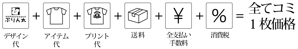 全て込みの1枚価格